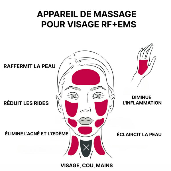 Appareil Massage Visage Electrique - HealthCare™